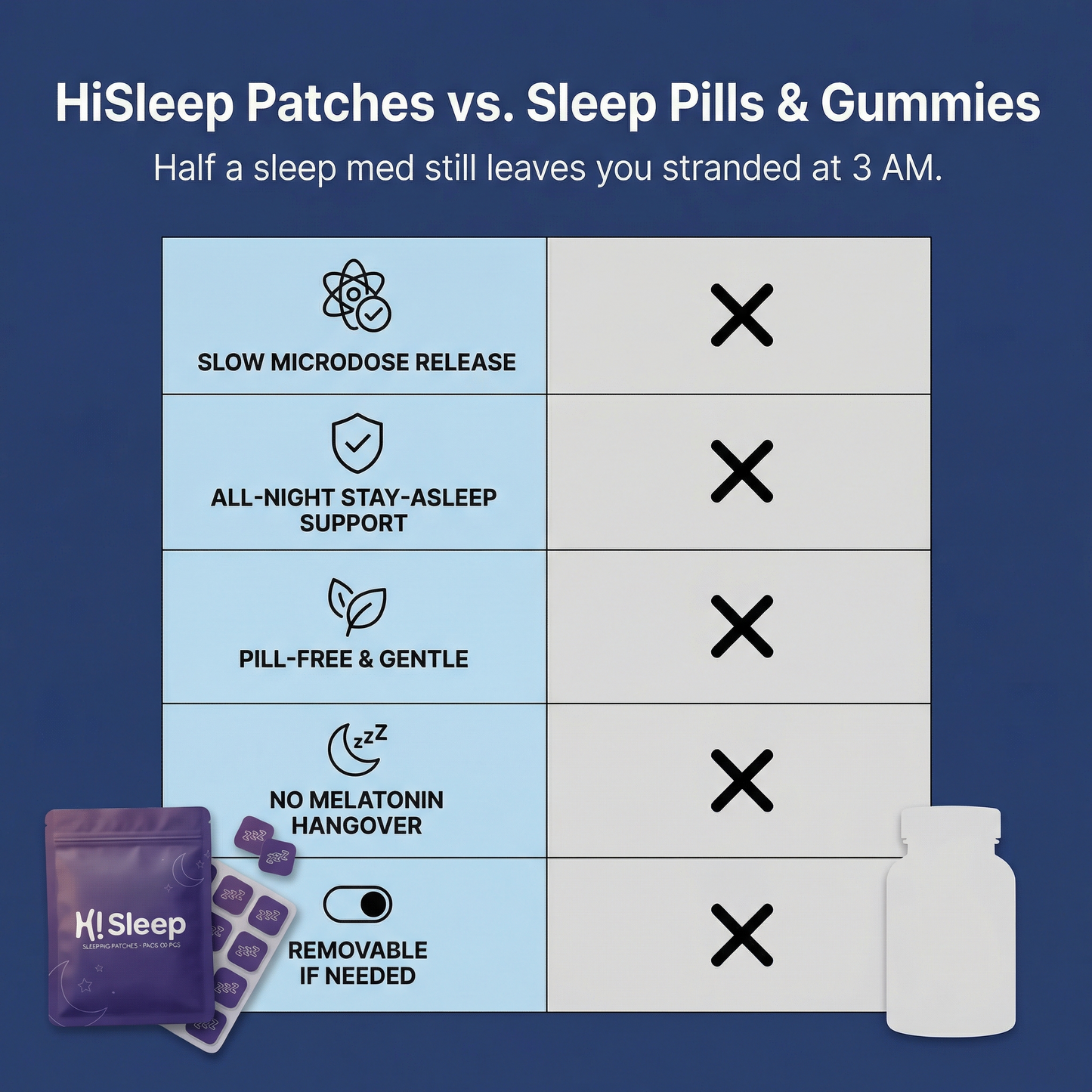 HiSleep Patches - The Menopause Sleep Reset