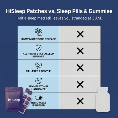 HiSleep Patches - The Menopause Sleep Reset